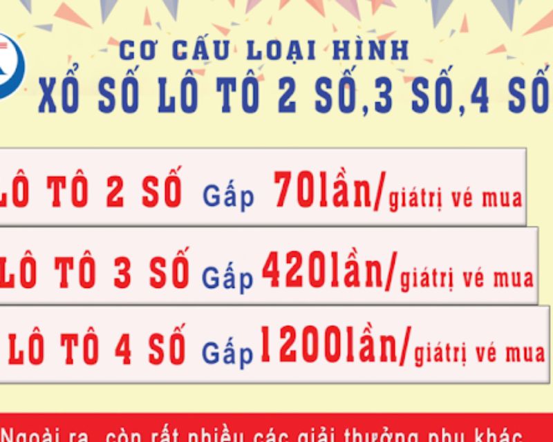 gioi-thieu-lo-to-mien-trung